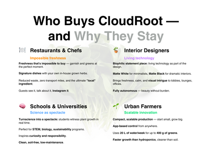 CloudRoot Fogponic Groeisysteem, Wit