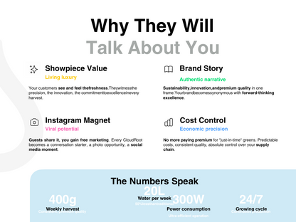 CloudRoot Fogponic Groeisysteem, Wit